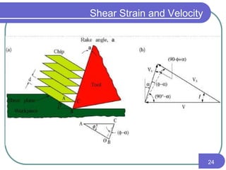 Shear Strain and Velocity
24
 