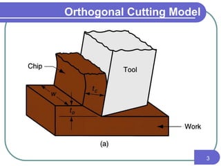Orthogonal Cutting Model
3
 
