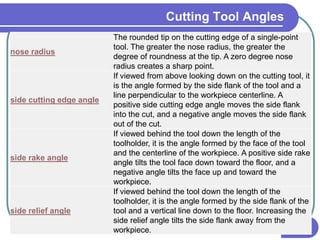 40
nose radius
The rounded tip on the cutting edge of a single-point
tool. The greater the nose radius, the greater the
degree of roundness at the tip. A zero degree nose
radius creates a sharp point.
side cutting edge angle
If viewed from above looking down on the cutting tool, it
is the angle formed by the side flank of the tool and a
line perpendicular to the workpiece centerline. A
positive side cutting edge angle moves the side flank
into the cut, and a negative angle moves the side flank
out of the cut.
side rake angle
If viewed behind the tool down the length of the
toolholder, it is the angle formed by the face of the tool
and the centerline of the workpiece. A positive side rake
angle tilts the tool face down toward the floor, and a
negative angle tilts the face up and toward the
workpiece.
side relief angle
If viewed behind the tool down the length of the
toolholder, it is the angle formed by the side flank of the
tool and a vertical line down to the floor. Increasing the
side relief angle tilts the side flank away from the
workpiece.
Cutting Tool Angles
 