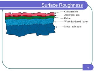 Surface Roughness
74
 