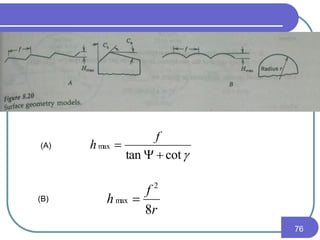 76
cottan
max


f
h
r
f
h
8
2
max (B)
(A)
 