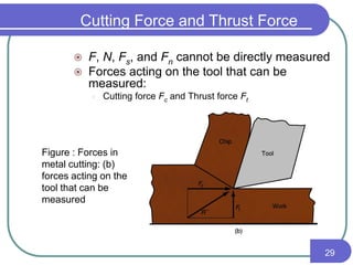  F, N, Fs, and Fn cannot be directly measured
 Forces acting on the tool that can be
measured:
› Cutting force Fc and Thrust force Ft
Figure : Forces in
metal cutting: (b)
forces acting on the
tool that can be
measured
Cutting Force and Thrust Force
29
 