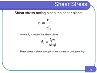 Shear Stress
Shear stress acting along the shear plane:
sin
wt
A o
s 
where As = area of the shear plane
Shear stress = shear strength of work material during cutting
s
s
s
A
F

32
 