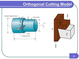 Orthogonal Cutting Model
35
 