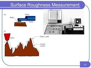 Surface Roughness Measurement
77
 