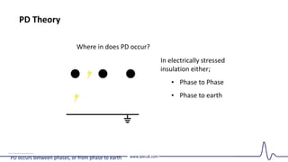 IPEC Presentation - Partial discharge Pro .pdf