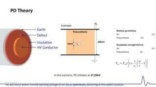 IPEC Presentation - Partial discharge Pro .pdf