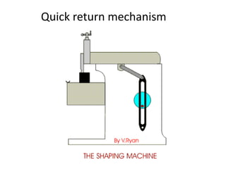 Quick return mechanism
 