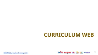 MATATAG Curriculum Training | 2024
11
CURRICULUM WEB
 