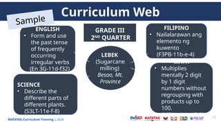 MATATAG Curriculum Training | 2024
13
Curriculum Web
GRADE III
2ND
QUARTER
LEBEK
(Sugarcane
milling)
Besao, Mt.
Province
ENGLISH
• Form and use
the past tense
of frequently
occurring
irregular verbs
(En 3G-11d-f32)
FILIPINO
• Nailalarawan ang
elemento ng
kuwento
(F3PB-11b-e-4)
SCIENCE
• Describe the
different parts of
different plants.
(S3LT-11e-f-8)
MATH
• Multiplies
mentally 2 digit
by 1 digit
numbers without
regrouping with
products up to
100.
(M3Ns-11e-42.2)
Sample
 