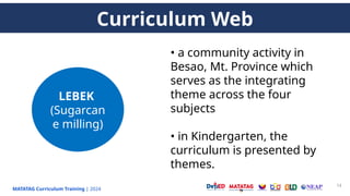 MATATAG Curriculum Training | 2024
14
• a community activity in
Besao, Mt. Province which
serves as the integrating
theme across the four
subjects
• in Kindergarten, the
curriculum is presented by
themes.
Curriculum Web
LEBEK
(Sugarcan
e milling)
 
