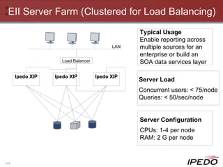 EII Server Farm (Clustered for Load Balancing) Ipedo XIP Ipedo XIP LAN Load Balancer Ipedo XIP Server Load Concurrent users: < 75/node Queries: < 50/sec/node Server Configuration CPUs: 1-4 per node RAM: 2 G per node Typical Usage Enable reporting across multiple sources for an enterprise or build an SOA data services layer 
