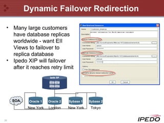 Dynamic Failover Redirection  Many large customers have database replicas worldwide - want EII Views to failover to replica database Ipedo XIP will failover after it reaches retry limit SOA Sybase 1 Oracle 2 Oracle 1 New York London New York Tokyo Sybase 2 
