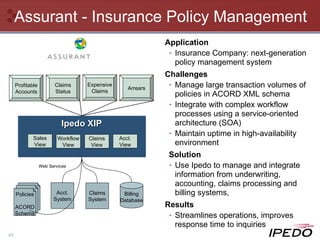 Assurant - Insurance Policy Management Application Insurance Company: next-generation policy management system Challenges Manage large transaction volumes of policies in ACORD XML schema Integrate with complex workflow processes using a service-oriented architecture (SOA) Maintain uptime in high-availability environment Solution Use Ipedo to manage and integrate information from underwriting, accounting, claims processing and billing systems,  Results Streamlines operations, improves response time to inquiries Billing Database Ipedo XIP Profitable Accounts Claims Status Expensive Claims Arrears Sales View Workflow View Claims View Acct. View Claims System Acct. System Web Services Policies ACORD Schema 