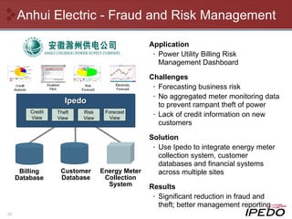Anhui Electric - Fraud and Risk Management Application Power Utility Billing Risk Management Dashboard Challenges Forecasting business risk No aggregated meter monitoring data to prevent rampant theft of power Lack of credit information on new customers Solution Use Ipedo to integrate energy meter collection system, customer databases and financial systems across multiple sites Results Significant reduction in fraud and theft; better management reporting Billing Database Customer Database Energy Meter Collection System Ipedo Credit View Theft View Risk View Forecast View 