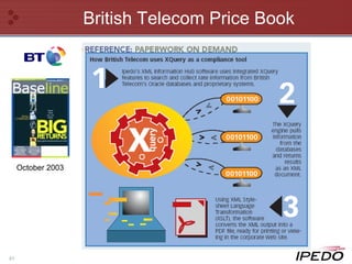 British Telecom Price Book October 2003 