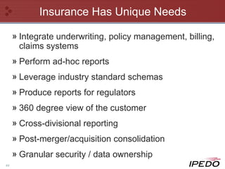 Insurance Has Unique Needs Integrate underwriting, policy management, billing, claims systems Perform ad-hoc reports Leverage industry standard schemas Produce reports for regulators 360 degree view of the customer Cross-divisional reporting Post-merger/acquisition consolidation Granular security / data ownership 