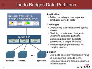 Ipedo Bridges Data Partitions Application Ad-hoc reporting across separate databases using BI tools Challenges Overcoming size limitation on Sybase servers Shielding reports from changes in underlying database partitions Combining data from disparate sources into a single “Universe” Maintaining high-performance for complex queries Solution Use Ipedo to create virtual union views BI tools connect to Ipedo views Ipedo optimizes and federates queries to all databases Business Intelligence / Enterprise Reporting Tools Ipedo XIP All Customers View All Orders View All Sellers View ... Sybase1 Sybase2 Sybase10 