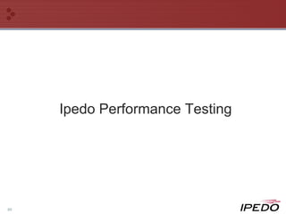 Ipedo Performance Testing 