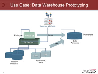 Use Case: Data Warehouse Prototyping Relational Databases Sales Ops Applications/Marts EII Server Virtual DB Data Warehouse Reporting & BI Tools Migrate ETL Prototype Permanent 