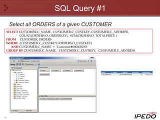 SQL Query #1 SELECT  CUSTOMER.C_NAME,  CUSTOMER.C_CUSTKEY, CUSTOMER.C_ADDRESS, COUNT(ORDERS.O_ORDERKEY),  SUM(ORDERS.O_TOTALPRICE ) FROM   CUSTOMER, ORDERS  WHERE   (CUSTOMER.C_CUSTKEY=ORDERS.O_CUSTKEY)  AND  CUSTOMER.C_NAME  =  'Customer#000000250' GROUP BY  CUSTOMER.C_NAME,  CUSTOMER.C_CUSTKEY,  CUSTOMER.C_ADDRESS Select all ORDERS of a given CUSTOMER 