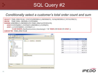 SQL Query #2 SELECT   TIME_DIM.YEAR,  COUNT(ORDERS.O_ORDERKEY),  SUM(ORDERS.O_TOTALPRICE ) FROM   TIME_DIM,  ORDERS, CUSTOMER WHERE  (ORDERS.O_ORDERDATE=TIME_DIM.NATIVEDATE)  AND  CUSTOMER.C_CUSTKEY=ORDERS.O_CUSTKEY) AND   ( ( CUSTOMER.C_CUSTKEY ) = CASE WHEN  char(hour(current_timestamp)) = '24'  THEN  250  ELSE  251  END   )) GROUP BY   TIME_DIM.YEAR Conditionally select a customer’s total order count and sum 