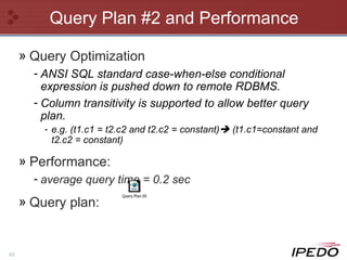 Query Plan #2 and Performance Query Optimization ANSI SQL standard case-when-else conditional expression is pushed down to remote RDBMS.  Column transitivity is supported to allow better query plan. e.g. (t1.c1 = t2.c2 and t2.c2 = constant)   (t1.c1=constant and t2.c2 = constant)  Performance: average query time = 0.2 sec Query plan: 