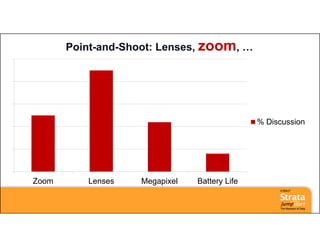 Point-and-Shoot: Lenses, zoom, …




                                             % Discussion
                           ...