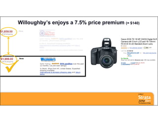 Willoughby’s enjoys a 7.5% price premium (= $140)
 