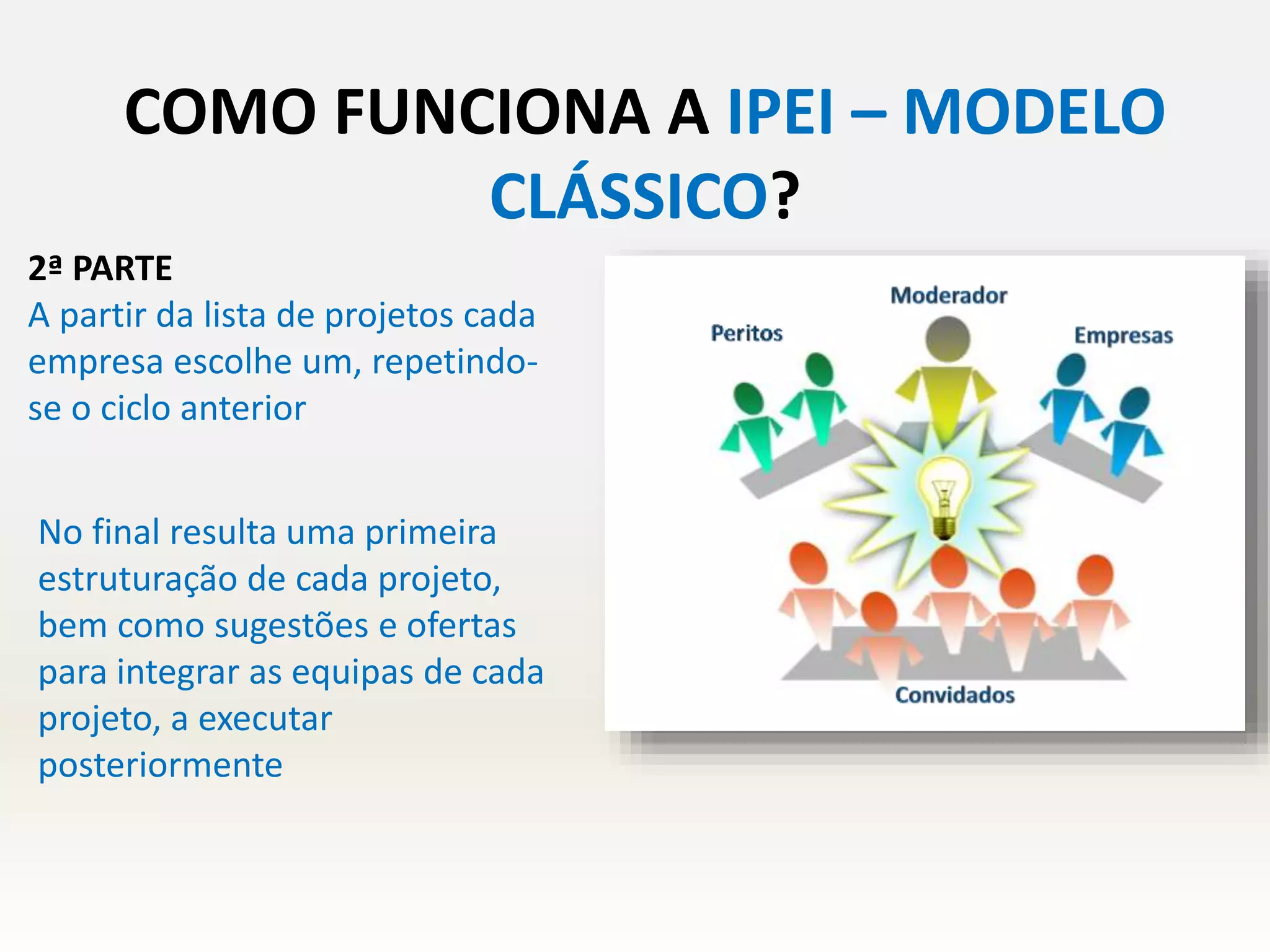 2ª PARTE
A partir da lista de projetos cada
empresa escolhe um, repetindo-
se o ciclo anterior
No final resulta uma primeira
estruturação de cada projeto,
bem como sugestões e ofertas
para integrar as equipas de cada
projeto, a executar
posteriormente
COMO FUNCIONA A IPEI – MODELO
CLÁSSICO?
 