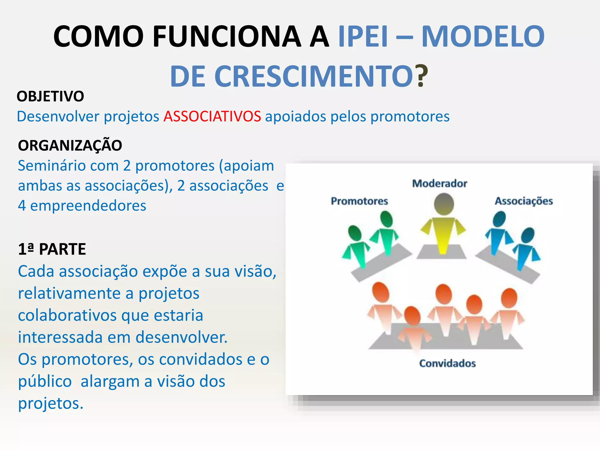 ORGANIZAÇÃO
Seminário com 2 promotores (apoiam
ambas as associações), 2 associações e 4
4 empreendedores
1ª PARTE
Cada associação expõe a sua visão,
relativamente a projetos
colaborativos que estaria
interessada em desenvolver.
Os promotores, os convidados e o
público alargam a visão dos
projetos.
COMO FUNCIONA A IPEI – MODELO
DE CRESCIMENTO?OBJETIVO
Desenvolver projetos ASSOCIATIVOS apoiados pelos promotores
 