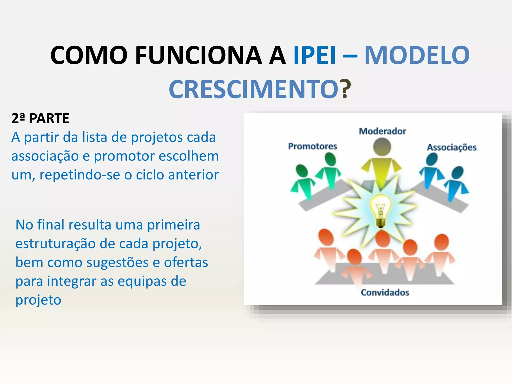 2ª PARTE
A partir da lista de projetos cada
associação e promotor escolhem
um, repetindo-se o ciclo anterior
No final resulta uma primeira
estruturação de cada projeto,
bem como sugestões e ofertas
para integrar as equipas de
projeto
COMO FUNCIONA A IPEI – MODELO
CRESCIMENTO?
 