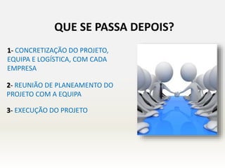 1- CONCRETIZAÇÃO DO PROJETO,
EQUIPA E LOGÍSTICA, COM CADA
EMPRESA
2- REUNIÃO DE PLANEAMENTO DO
PROJETO COM A EQUIPA
3- EXECUÇÃO DO PROJETO
QUE SE PASSA DEPOIS?
 