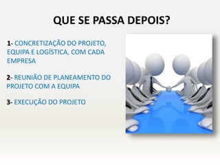 1- CONCRETIZAÇÃO DO PROJETO,
EQUIPA E LOGÍSTICA, COM CADA
EMPRESA
2- REUNIÃO DE PLANEAMENTO DO
PROJETO COM A EQUIPA
3- EXECUÇÃO DO PROJETO
QUE SE PASSA DEPOIS?
 