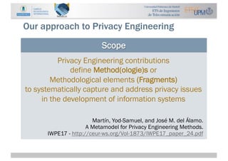 Our approach to Privacy Engineering
Scope
Privacy Engineering contributions
define Method(ologie)s or
Methodological eleme...