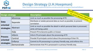 Design Strategy (J.H.Hoepman)
https://www.enisa.europa.eu/publications/privacy-and-data-protection-by-design/at_download/f...