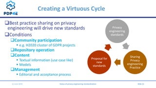 Creating a Virtuous Cycle
Best practice sharing on privacy
engineering will drive new standards
Conditions
Community pa...