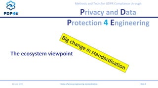Methods and Tools for GDPR Compliance through
Privacy and Data
Protection 4 Engineering
The ecosystem viewpoint
12 June 20...