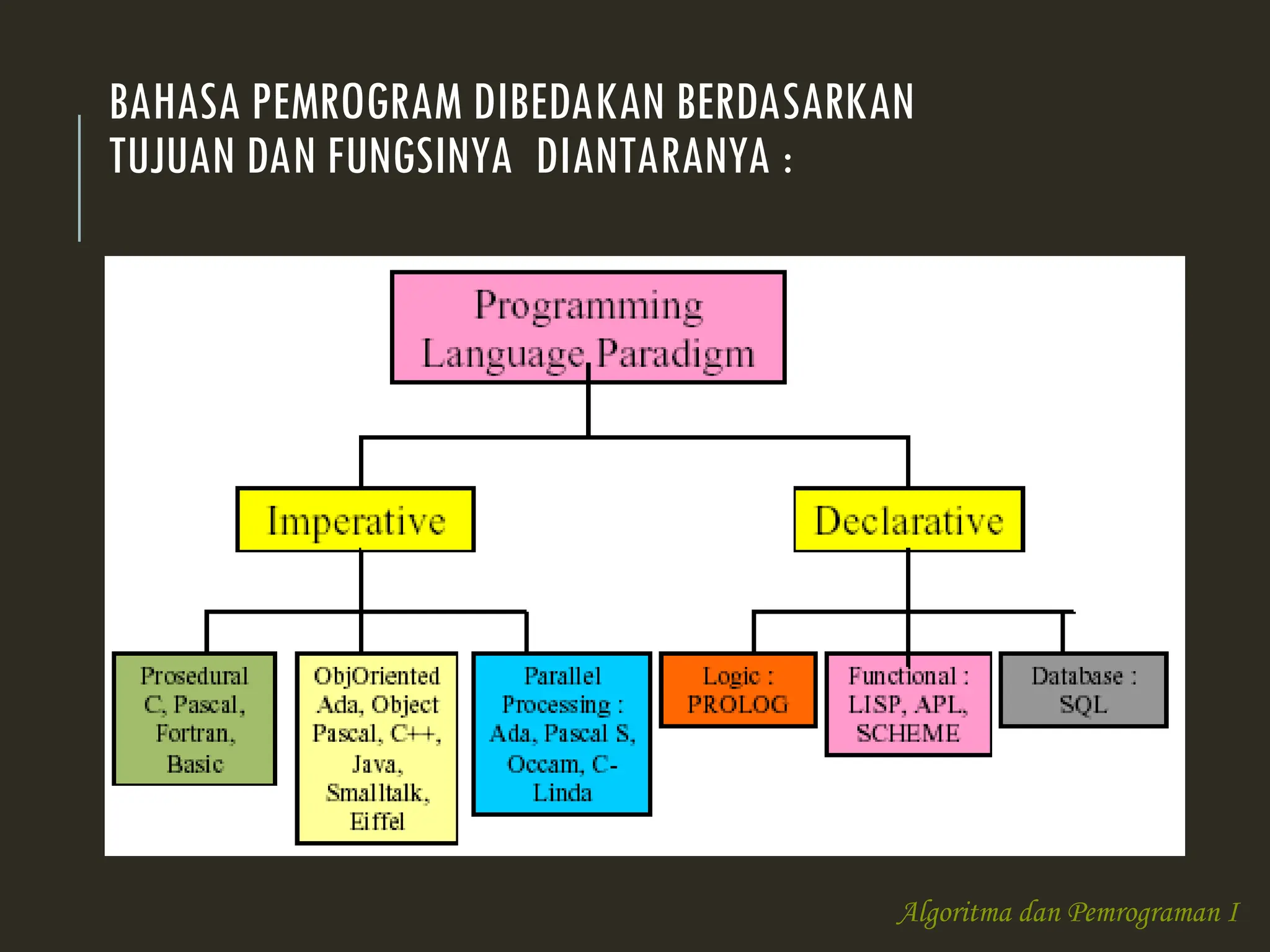 BELAJAR PENGANTAR ALGORITMA DAN STRUKTUR DATA | PPT