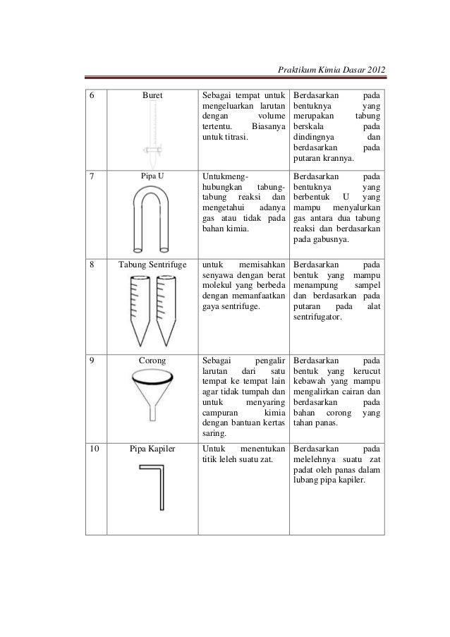 Pengenalan Peralatan di Laboratorium