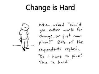 Change is Hard 
 