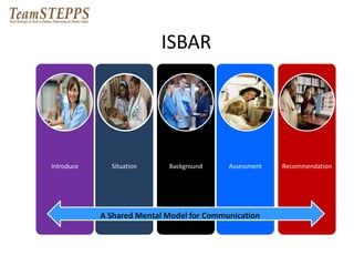 ISBAR 
Introduce Situation Background Assessment Recommendation 
A Shared Mental Model for Communication 
 