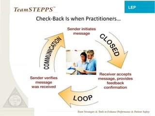 Check-Back Is when Practitioners… 
 