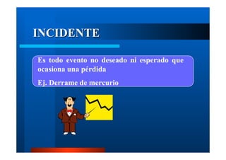 INCIDENTE
Es todo evento no deseado ni esperado que
ocasiona una pérdida
Ej. Derrame de mercurio

 