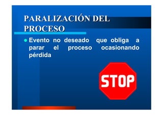 PARALIZACIÓN DEL
PROCESO
Evento no deseado que obliga a
parar el proceso ocasionando
pérdida

 