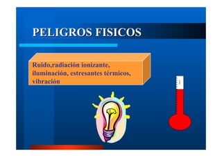 Ruido,radiación ionizante,
iluminación, estresantes térmicos,
vibración

te x t

PELIGROS FISICOS

 