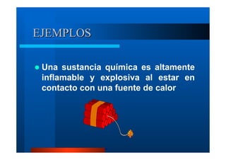 EJEMPLOS
Una sustancia química es altamente
inflamable y explosiva al estar en
contacto con una fuente de calor

”

 