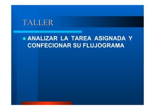TALLER
ANALIZAR LA TAREA ASIGNADA Y
CONFECIONAR SU FLUJOGRAMA

 