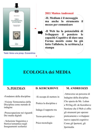 2011 Matteo Andreozzi
                                               -IL Medium è il messaggio
                                               ma anche lo strumento il
                                               mezzo per comunicare

                                               -Il Web ha la potenzialità di
                                               Sviluppare il pensiero le
                                               capacità Cognitive di dare una
                                               Forma mentis come ha già
                                               fatto l'alfabeto, la scrittura,La
                                               stampa
Testo Verso una prosp. Ecocentrica




                     ECOLOGIA dei MEDIA


   N. POSTMAN                        D. KERCKHOVE                 M. ANDREOZZI
                                                                -Attraverso un percorso di
-Fondatore della disciplina          -Si occupa di mettere in   Indagine della disciplina
-Visione Termostatica della                                     Che spazia da Mc. Luhan
                                     Pratica la disciplina e
Disciplina come metodo di                                       a W.Ong eD. de Kerckhove
indagine
                                     Indaga il rapporto tra     Sostiene che il Web ci offre
-Preoccupazione nei riguardi                                    gli strumenti per operare
Dei media digitali                   Tecno-psicologia e         praticamente e sviluppare
                                                                nuove capacità cognitive
- Soluzione linguistica e
Storico/semantica negli              Psico-tecnologia           Come gli Ipertesti, gli
Insegnamenti scolastici                                         Ipermedia
 