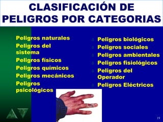 19
CLASIFICACIÓN DE
PELIGROS POR CATEGORIAS
 Peligros naturales
 Peligros del
sistema
 Peligros físicos
 Peligros quím...